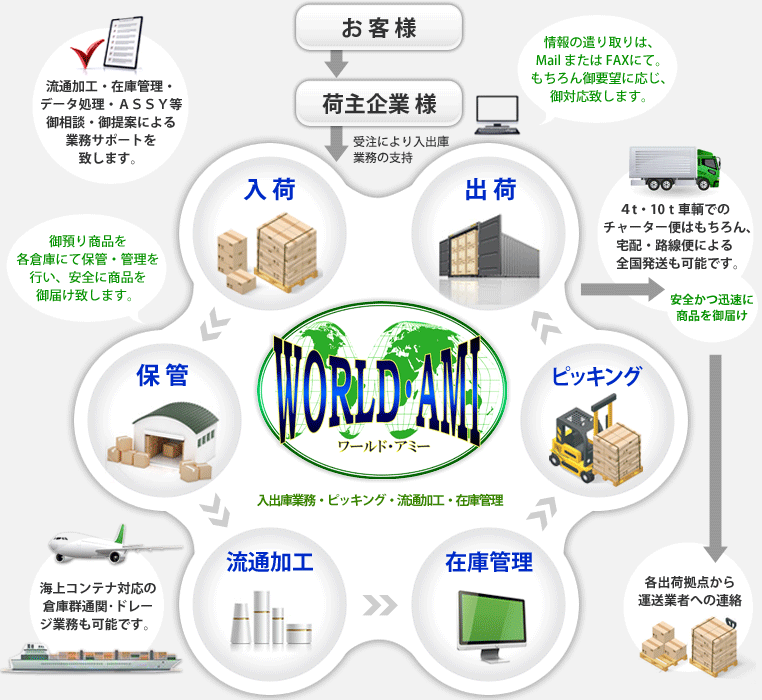 ワールド・アミー