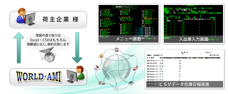 情報システム